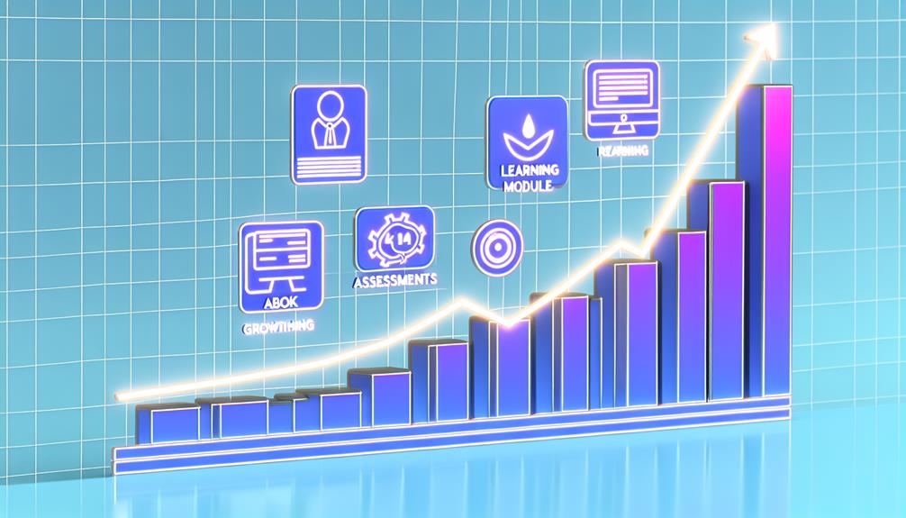 training program effectiveness measurement