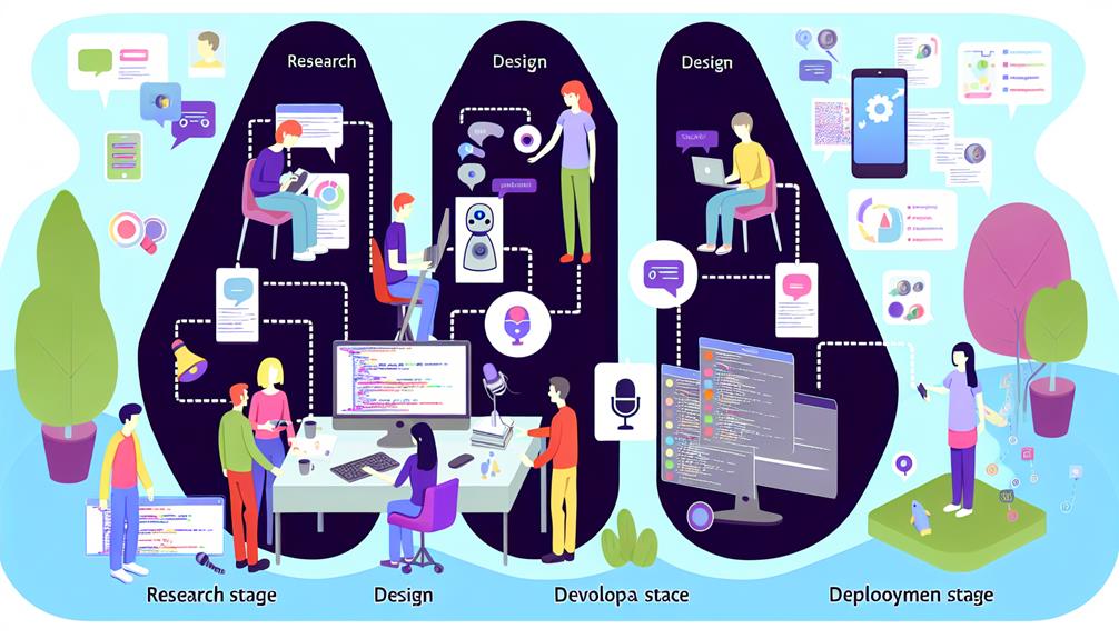 developing a voice chatbot