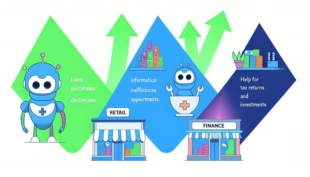 effect on various industries